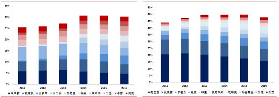 某CEO去玩充电宝的时候，美妆零售行业却出现了新物种