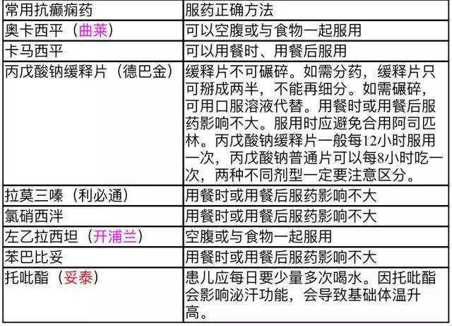 儿童癫痫的护理之道,儿童癫痫在家怎么护理