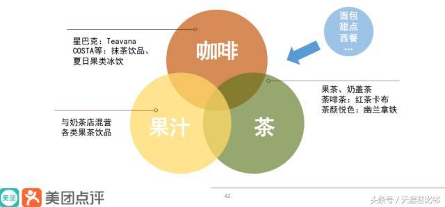 饮品行业市场占有率,饮品行业数字化转型
