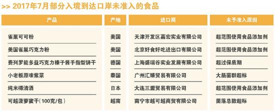 雀巢质量问题事件 (今年雀巢315有查出问题吗)
