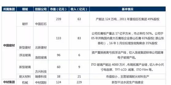 又一家央企巨无霸诞生,又一央企地产巨无霸诞生