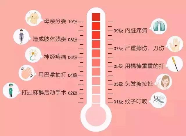 男人分娩体验真的和现实一样吗,男士体验分娩需要关注什么