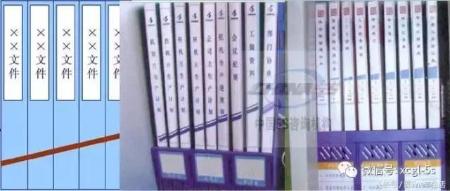 5s管理文件夹标签,文件夹5s管理