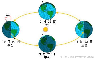 二十四节气白露高清图,二十四节气之白露儿歌