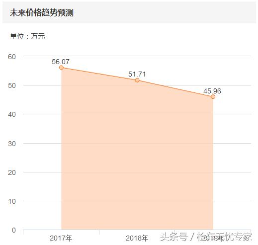 10万公里后的卡宴还值得买吗,16万公里的卡宴老款有哪些问题