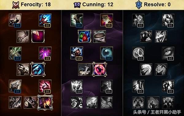 moba类游戏王者荣耀,网易出的王者荣耀新游戏是什么