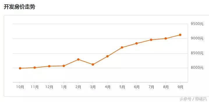 扬州房价2024最新成交价格,扬州市区房价最高多少钱一平方