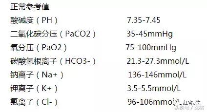 如何看化验单之三大常规检查,如何简单快速的看懂化验单的结果