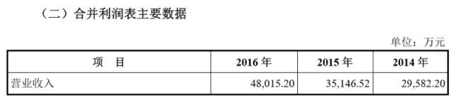 靠政府补贴活下来的企业比例,靠政府补贴赚钱的公司