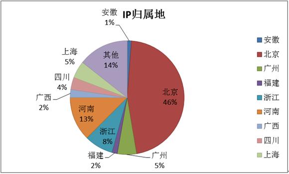 如何排查手机是否转入木马病毒,手机中了木马病毒会出现什么状况