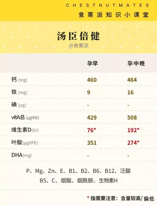 黄金素能和swisse钙片一起吃吗,澳洲孕妇吃黄金素还是爱乐维好