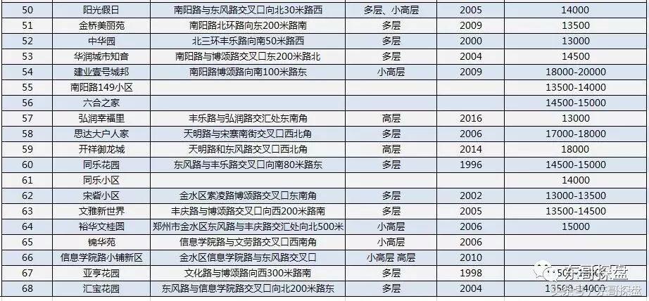 郑州市楼市视察,郑州老旧二手房发展趋势