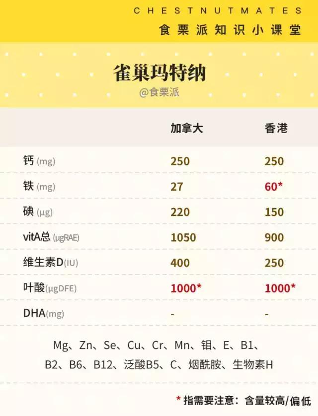 黄金素能和swisse钙片一起吃吗,澳洲孕妇吃黄金素还是爱乐维好