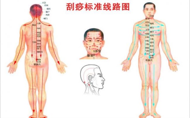 颈肩痛有哪种方法治疗最好,颈肩酸疼怎么治疗