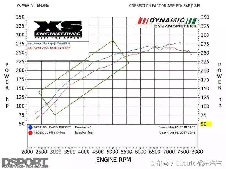 4g63和4b11哪个发动机好,4g63最新型号