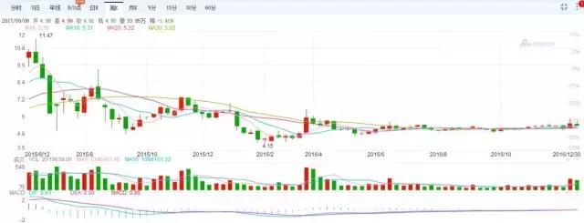 海马s5十年车多少钱,海马s5总销量