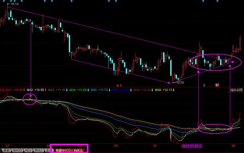 这三大牛股本周将爆发！