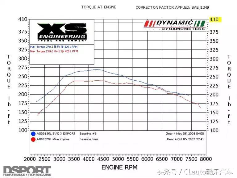 4g63和4b11哪个发动机好,4g63最新型号
