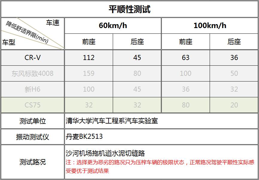 本田2023款cr-v有减配么,crv新款拆解