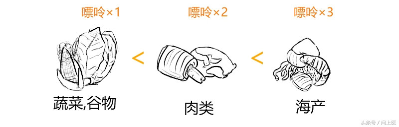 为什么痛风都在脚趾头,痛风形成过程漫画