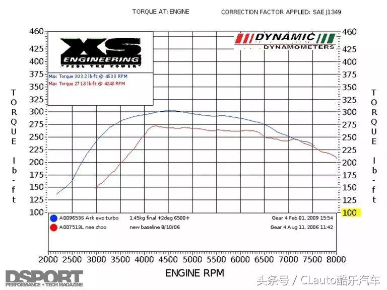 4g63和4b11哪个发动机好,4g63最新型号