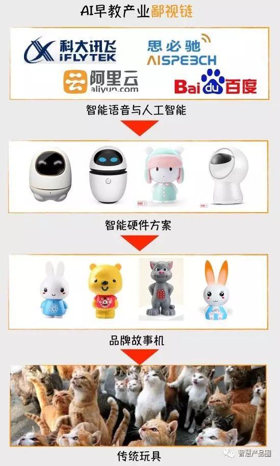 早教行业最新分析,ai早教市场分析