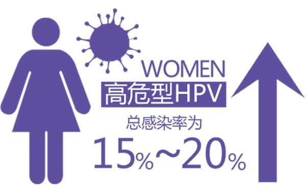 hpv可以预防宫颈癌吗,hpv宫颈癌筛查之前关注事项