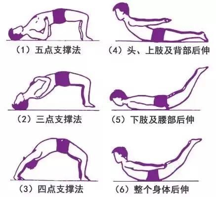 治疗腰椎间盘突出最佳最有效方法,腰椎间盘突出治疗视频大全