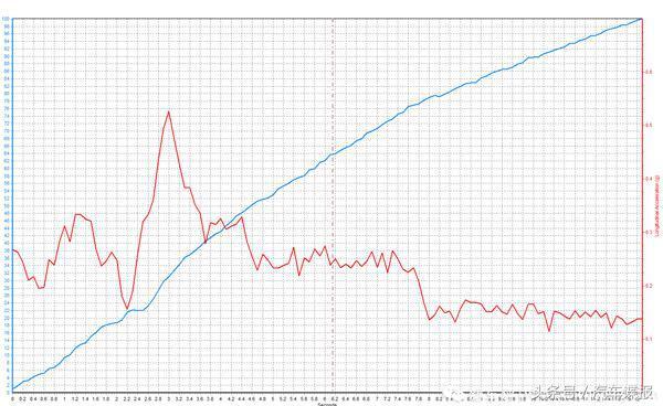 江淮s7动力好吗,江淮瑞风s7测试油耗