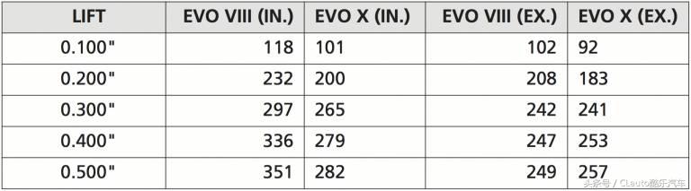4g63和4b11哪个发动机好,4g63最新型号