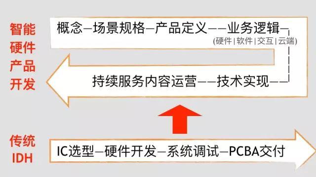 早教行业最新分析,ai早教市场分析