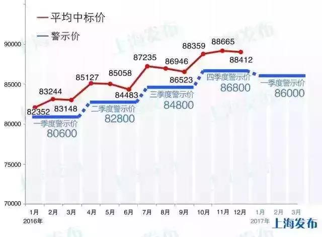 上海与温哥华物价对比,温哥华pk上海