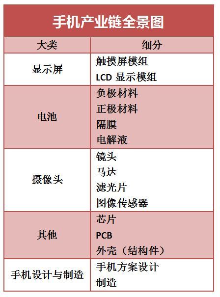 智能手机产业,智能手机概念股