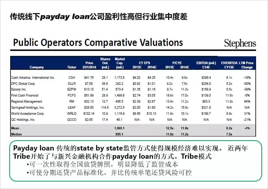 明特量化CEO李英浩：欧美消费金融市场的现状｜iTalk第44期