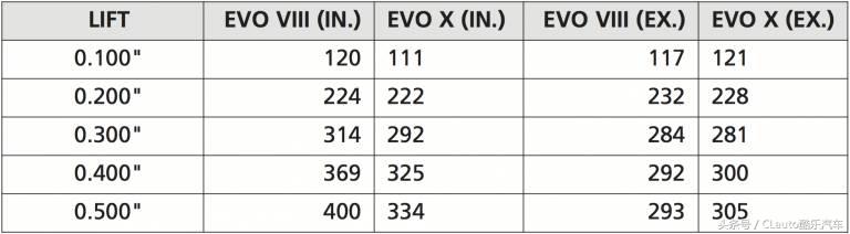 4g63和4b11哪个发动机好,4g63最新型号