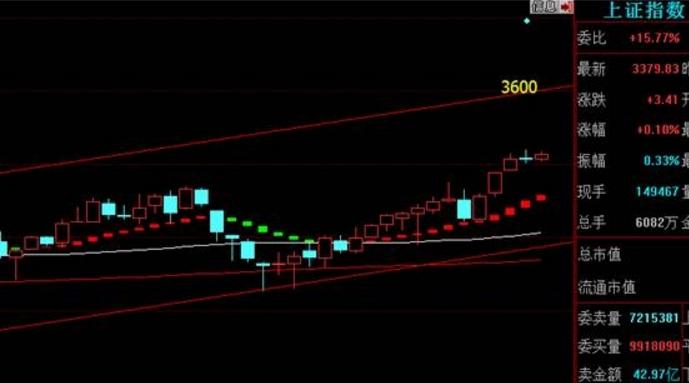 无白丁学院A股追踪：紧盯新能源、环保，机会不容错过