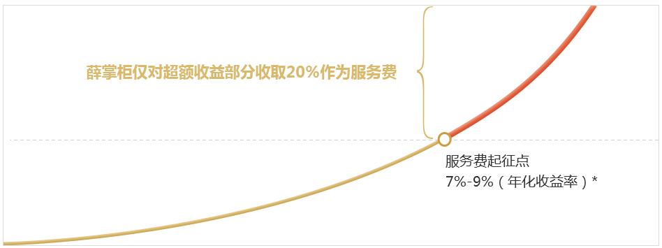吴晓波谈投资金融,吴晓波谈企业转型