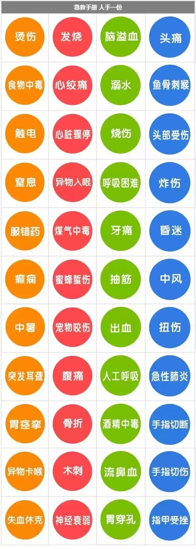 40种急救常用药一览表及关注事项,40种常用抢救药物一览表