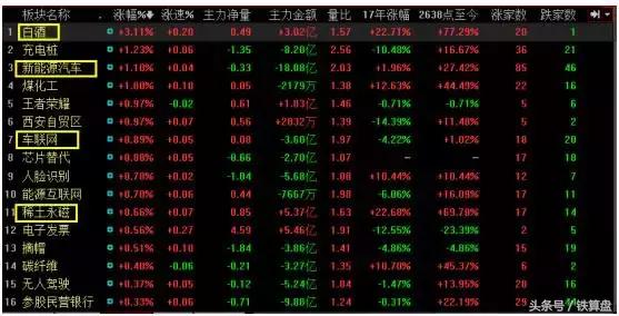 下一个热门板块,下一个大涨的商品