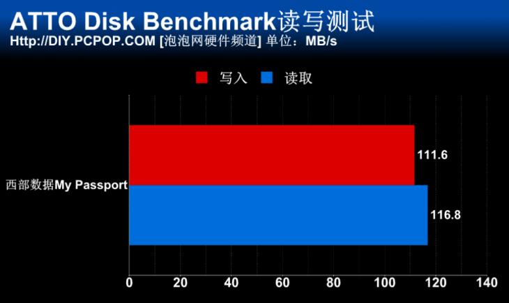 西数passport4t移动硬盘对比评测,西数mypassport移动硬盘拆解