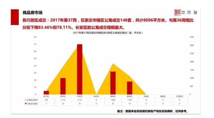 石家庄楼市降价原因,石家庄楼市价格还会继续跌吗