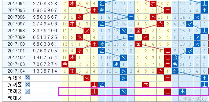 七星彩本期幸运福星,七星彩18017期千位预测