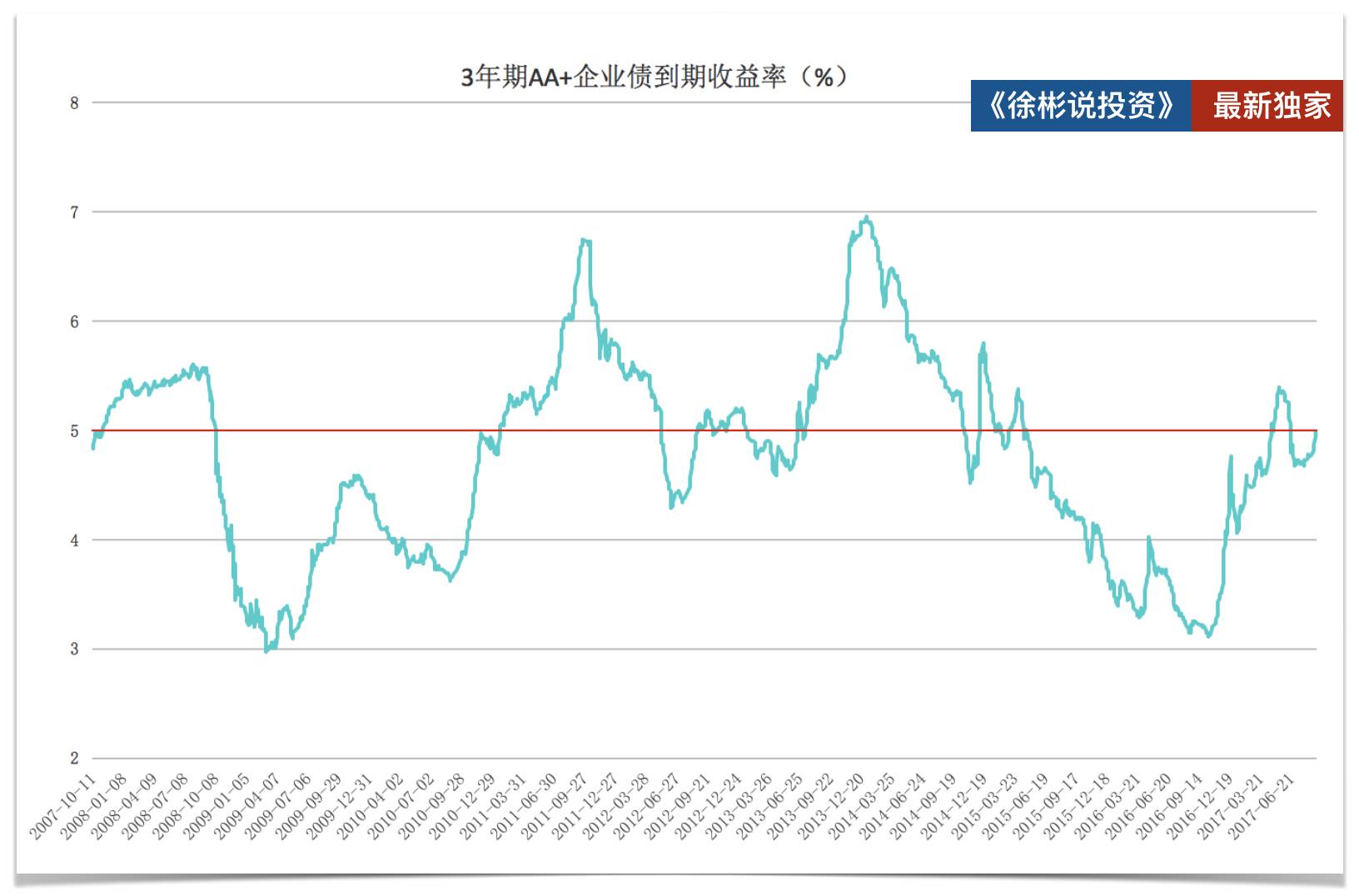 和260万粉丝的“空军司令”聊完后，我想了些啥？｜每周复盘