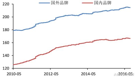 国外奶粉与中国奶粉检测标准,进口奶粉不符合国内标准新闻