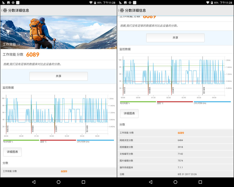 鑱旀兂tab48璇勬祴,lenovotab4