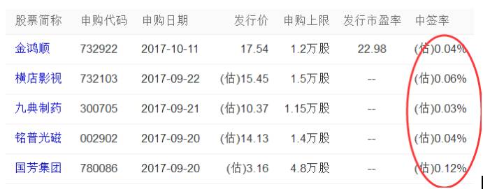 股票科普知识,股票科普长视频