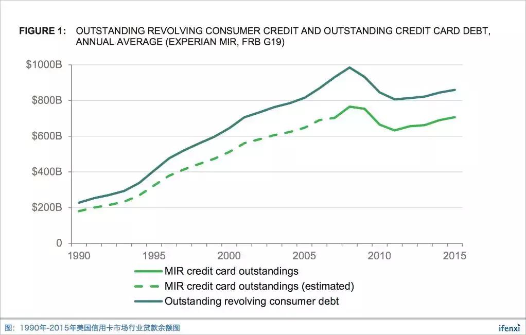 明特量化CEO李英浩：欧美消费金融市场的现状｜iTalk第44期