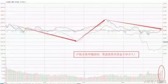下一个热门板块,下一个大涨的商品