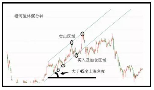 发行股份被套牢的股东怎么解套,股票被套后如何才能快速解套