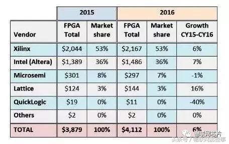 鐢靛瓙浜т笟閾句緵搴斿晢鎺掕,鐢靛瓙鍏冨櫒浠朵緵搴旈摼鍓嶅崄浼佷笟